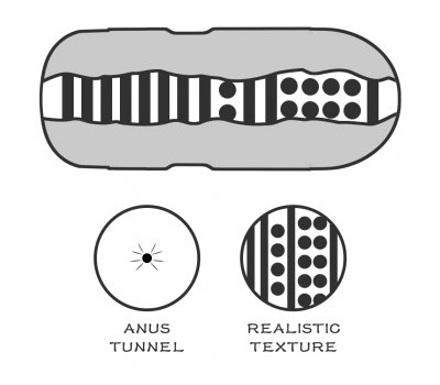 Мастурбатор попка в колбе Sex In A Can Anus Lotus Tunnel