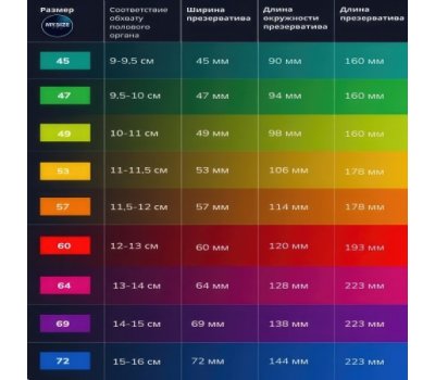 Презервативы My.Size №3 размер 57 Презервативы My.Size №3 размер 57